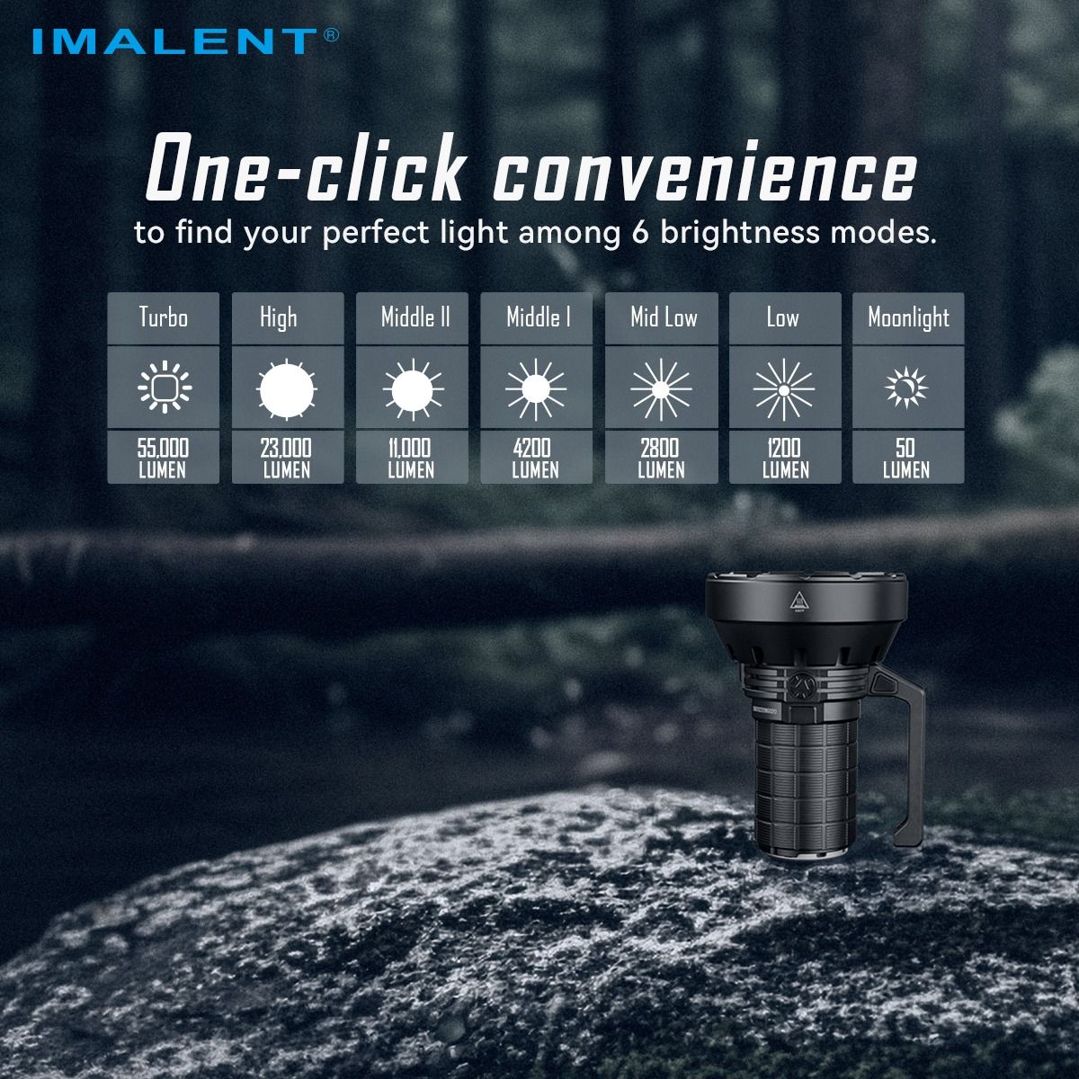 IMALENT SR16 55000 Lumen Lang Stråle Lommelygte 1715 Meter LED-lommelygte