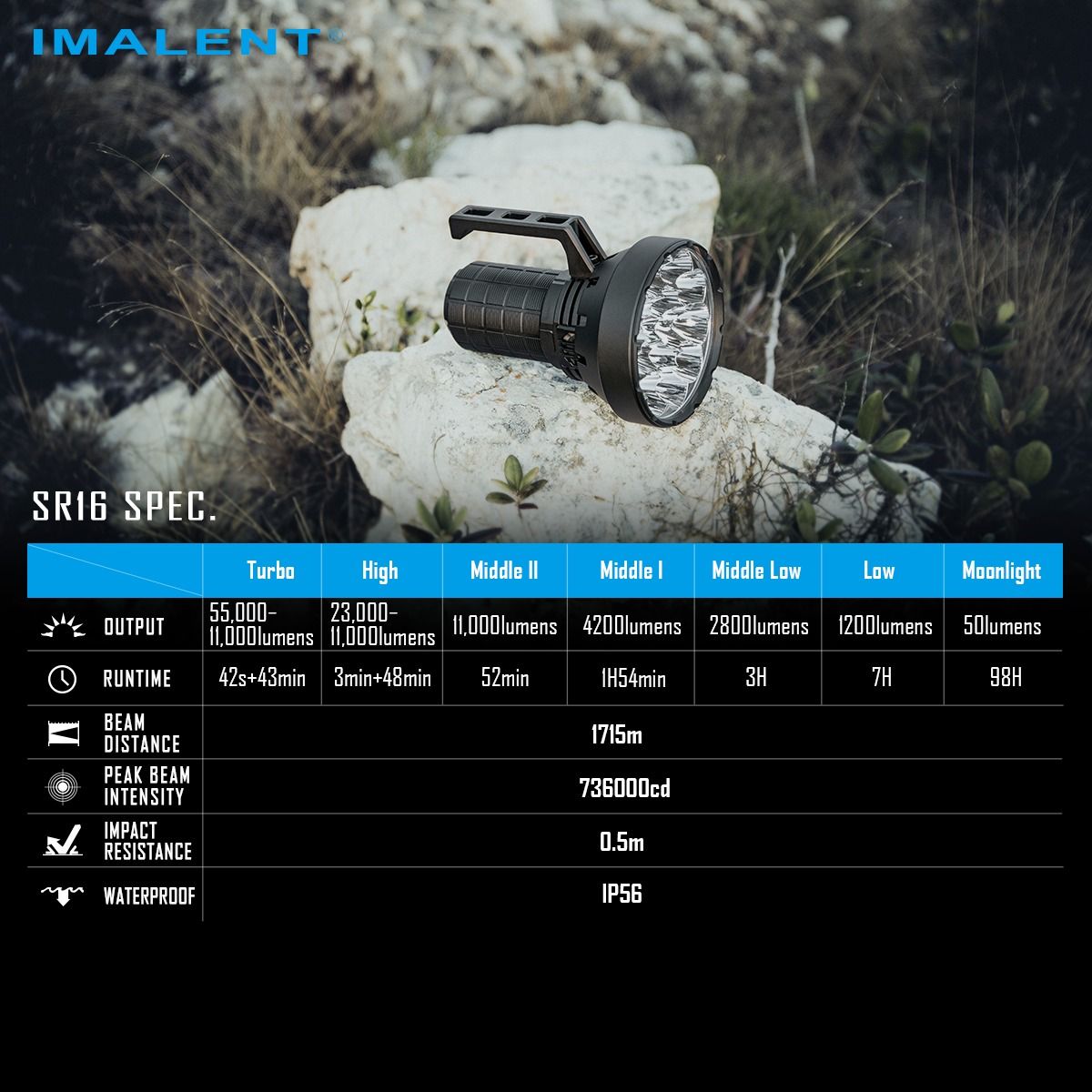 IMALENT SR16 55000 Lumen Lang Stråle Lommelygte 1715 Meter LED-lommelygte