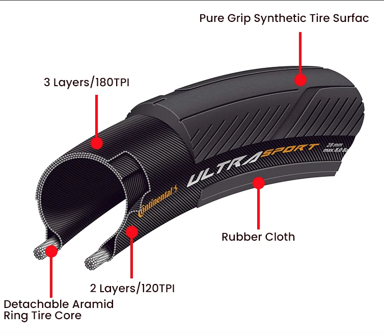 Continental ULTRA SPORT Ⅲ GRAND SPORT RACE landevejscykeldæk 700x23C/25C/28C letvægt, holdbart, punkteringssikkert