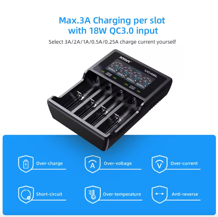 XTAR VC4SL 18650 21700 Batterioplader USB C Hurtigopladning Miljøvenlig Multifunktionel Oplader til Teknologitilbehør