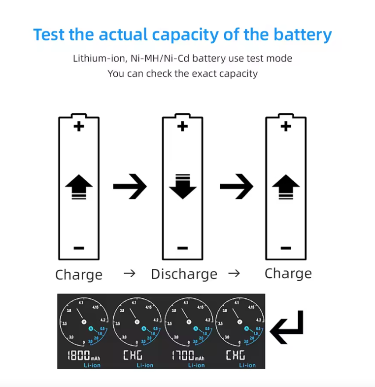 XTAR VC4SL 18650 21700 Batterioplader USB C Hurtigopladning Miljøvenlig Multifunktionel Oplader til Teknologitilbehør