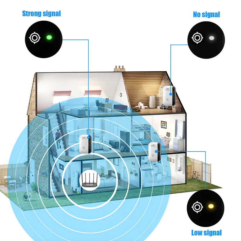 WiFi-repeater trådløs signalforstærker udvidet netværksforstærker hjemmerouter gennem væggen soveværelse modtag bevægelse