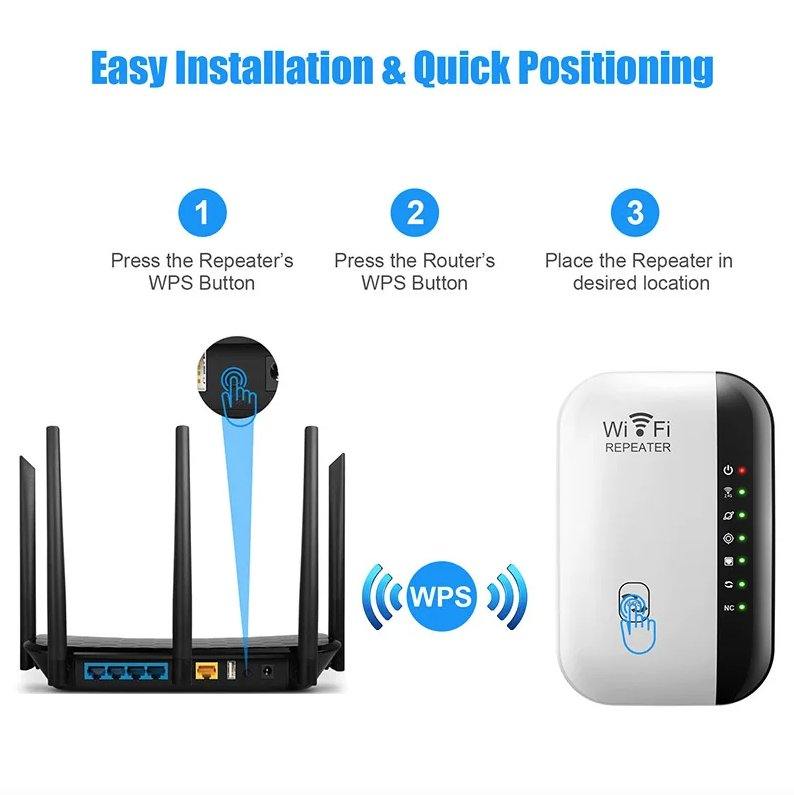 WiFi-repeater trådløs signalforstærker udvidet netværksforstærker hjemmerouter gennem væggen soveværelse modtag bevægelse