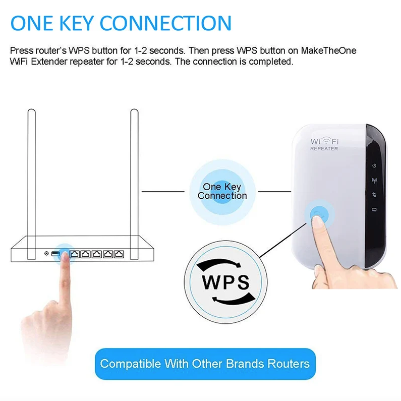 WiFi-repeater trådløs signalforstærker udvidet netværksforstærker hjemmerouter gennem væggen soveværelse modtag bevægelse